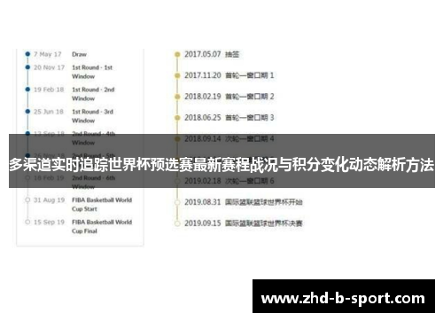 多渠道实时追踪世界杯预选赛最新赛程战况与积分变化动态解析方法