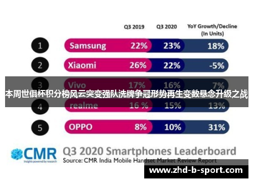 本周世俱杯积分榜风云突变强队洗牌争冠形势再生变数悬念升级之战 本周世俱杯积分榜风云突变强队洗牌争冠形势再生变数悬念升级之战