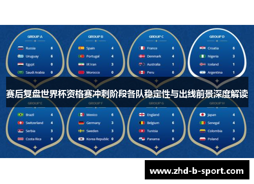 赛后复盘世界杯资格赛冲刺阶段各队稳定性与出线前景深度解读
