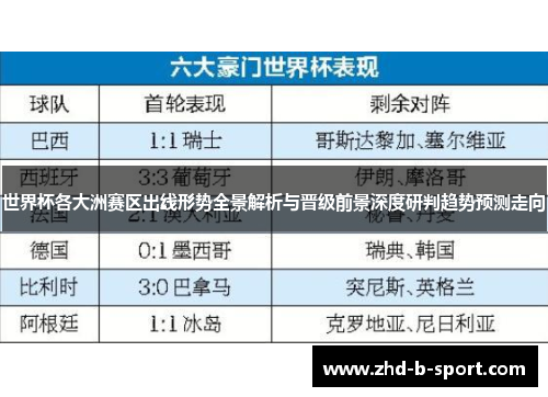 世界杯各大洲赛区出线形势全景解析与晋级前景深度研判趋势预测走向