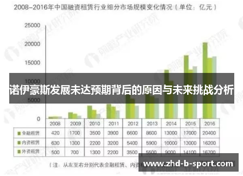 诺伊豪斯发展未达预期背后的原因与未来挑战分析 诺伊豪斯发展未达预期背后的原因与未来挑战分析