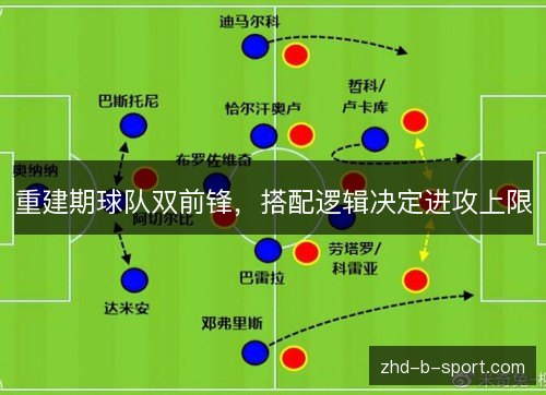 重建期球队双前锋,搭配逻辑决定进攻上限 重建期球队双前锋,搭配逻辑决定进攻上限